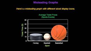 Identifying Misleading Graphs  Konst Math [upl. by Adnahs419]