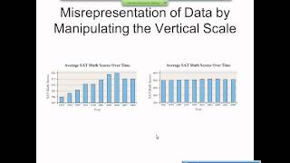 Elementary Statistics Graphical Misrepresentations of Data [upl. by Aggarwal]